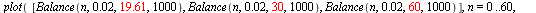 plot([Balance(n, 0.2e-1, 19.61, 1000), Balance(n, 0.2e-1, 30, 1000), Balance(n, 0.2e-1, 60, 1000)], n = 0 .. 60, view = [default, 0 .. 1000])