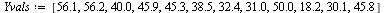 `:=`(Yvals, [56.1, 56.2, 40.0, 45.9, 45.3, 38.5, 32.4, 31.0, 50.0, 18.2, 30.1, 45.8])