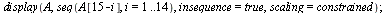 display(A, seq(A[`+`(15, `-`(i))], i = 1 .. 14), insequence = true, scaling = constrained); 1