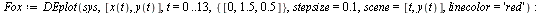 `:=`(Rab, DEplot(sys, [x(t), y(t)], t = 0 .. 13, {[0, 1.5, .5]}, stepsize = .1, scene = [t, x(t)], linecolor = 'blue')); -1; `:=`(Fox, DEplot(sys, [x(t), y(t)], t = 0 .. 13, {[0, 1.5, .5]}, stepsize =...
