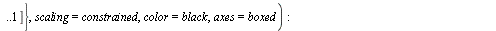 `:=`(rack, plot({[xi11, eta11, t = 0 .. 1], [xi22, eta22, t = 0 .. 1], [xi33, eta33, t = alpha .. `+`(`*`(`/`(1, 2), `*`(Pi)))], [xi444, eta44, t = 0 .. 1]}, scaling = constrained, color = black, axes...