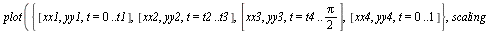 plot({[xx1, yy1, t = 0 .. t1], [xx2, yy2, t = t2 .. t3], [xx3, yy3, t = t4 .. `+`(`*`(`/`(1, 2), `*`(Pi)))], [xx4, yy4, t = 0 .. 1]}, scaling = constrained, color = black, axes = boxed, thickness = 5)
