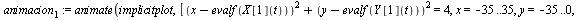 `:=`(animacion[1], animate(implicitplot, [`+`(`*`(`^`(`+`(x, `-`(evalf(X[1](t)))), 2)), `*`(`^`(`+`(y, `-`(evalf(Y[1](t)))), 2))) = 4, x = -35 .. 35, y = -35 .. 0, grid = [100, 100], view = [-35 .. 35...