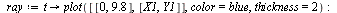 `:=`(pendulum, proc (t0) local cir, t, ray, X1, Y1; if `and`(`<`(11, t0), `<`(t0, 22)) then `:=`(t, `+`(t0, `-`(11))); `:=`(X1, LIST2[t][1]); `:=`(Y1, LIST2[t][2]) end if; if `<`(t0, 12) then `:=`(t, ...