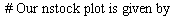 restart; -1; randomize(); -1; with(Statistics); -1; with(plots); -1; with(LinearAlgebra); -1; `:=`(a, .1); -1; `:=`(b, 1); -1; `:=`(n, 100); -1; `:=`(nstock, 20); -1; `:=`(P, 2); -1; for k to nstock d...