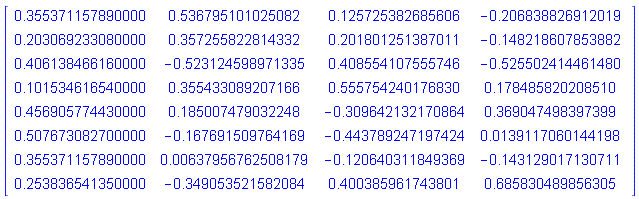 Matrix(8, 4, {(1, 1) = .355371157890000, (1, 2) = .536795101025082, (1, 3) = .125725382685606, (1, 4) = -.206838826912019, (2, 1) = .203069233080000, (2, 2) = .357255822814332, (2, 3) = .201801251387011, (2, 4) = -.148218607853882, (3, 1) = .406138466160000, (3, 2) = -.523124598971335, (3, 3) = .408554107555746, (3, 4) = -.525502414461480, (4, 1) = .101534616540000, (4, 2) = .355433089207166, (4, 3) = .555754240176830, (4, 4) = .178485820208510, (5, 1) = .456905774430000, (5, 2) = .185007479032248, (5, 3) = -.309642132170864, (5, 4) = .369047498397399, (6, 1) = .507673082700000, (6, 2) = -.167691509764169, (6, 3) = -.443789247197424, (6, 4) = 0.139117060144198e-1, (7, 1) = .355371157890000, (7, 2) = 0.637956762508179e-2, (7, 3) = -.120640311849369, (7, 4) = -.143129017130711, (8, 1) = .253836541350000, (8, 2) = -.349053521582084, (8, 3) = .400385961743801, (8, 4) = .685830489856305})